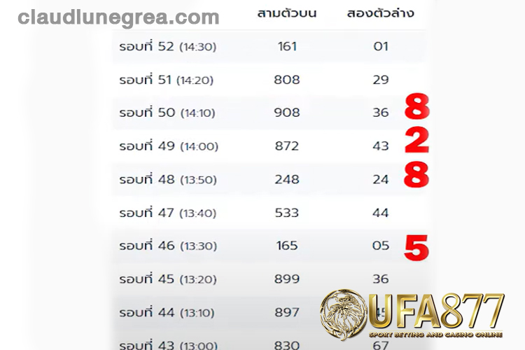 สูตรหวยยี่กี